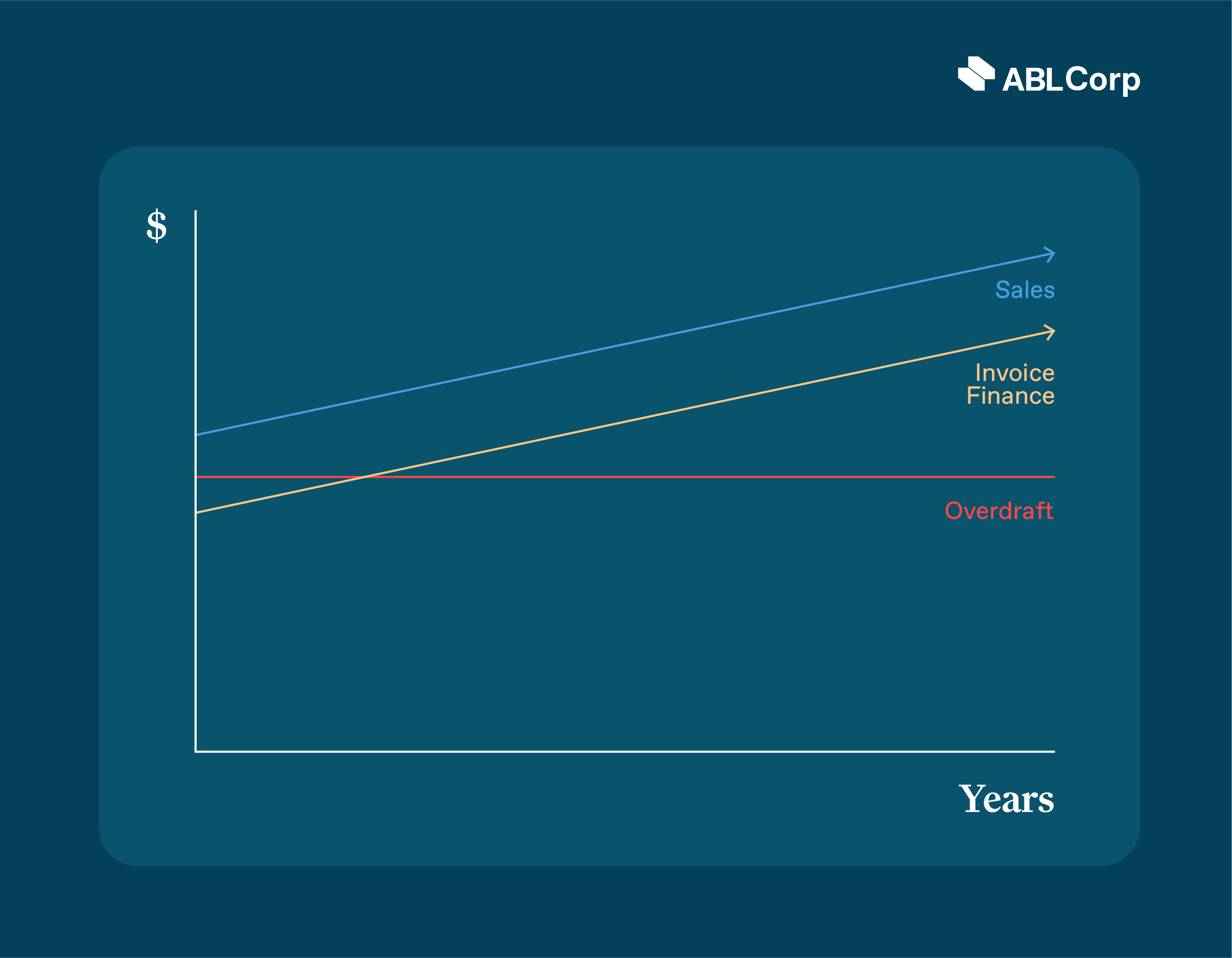 ABL Graph